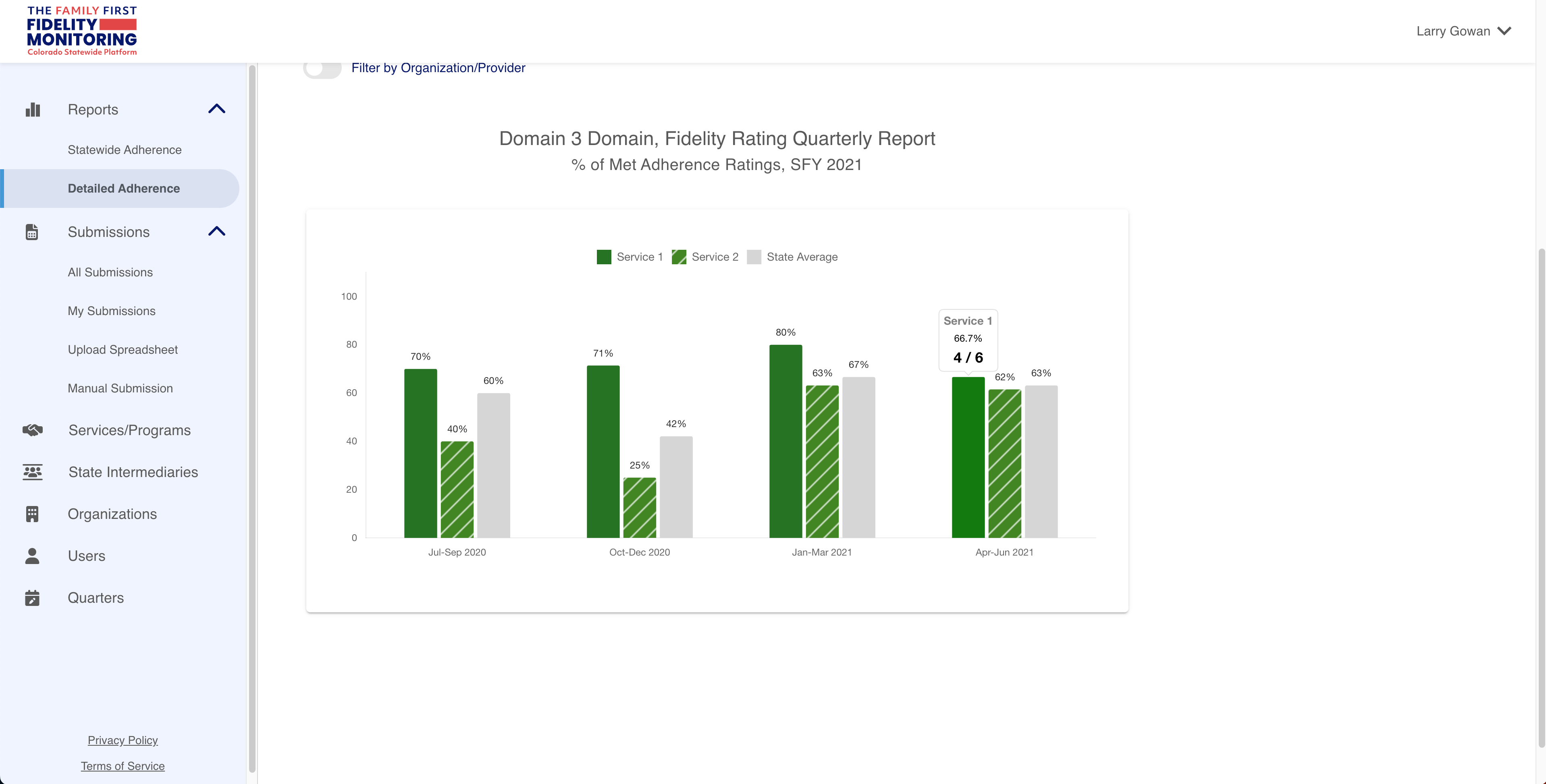 Family First Detailed Graph